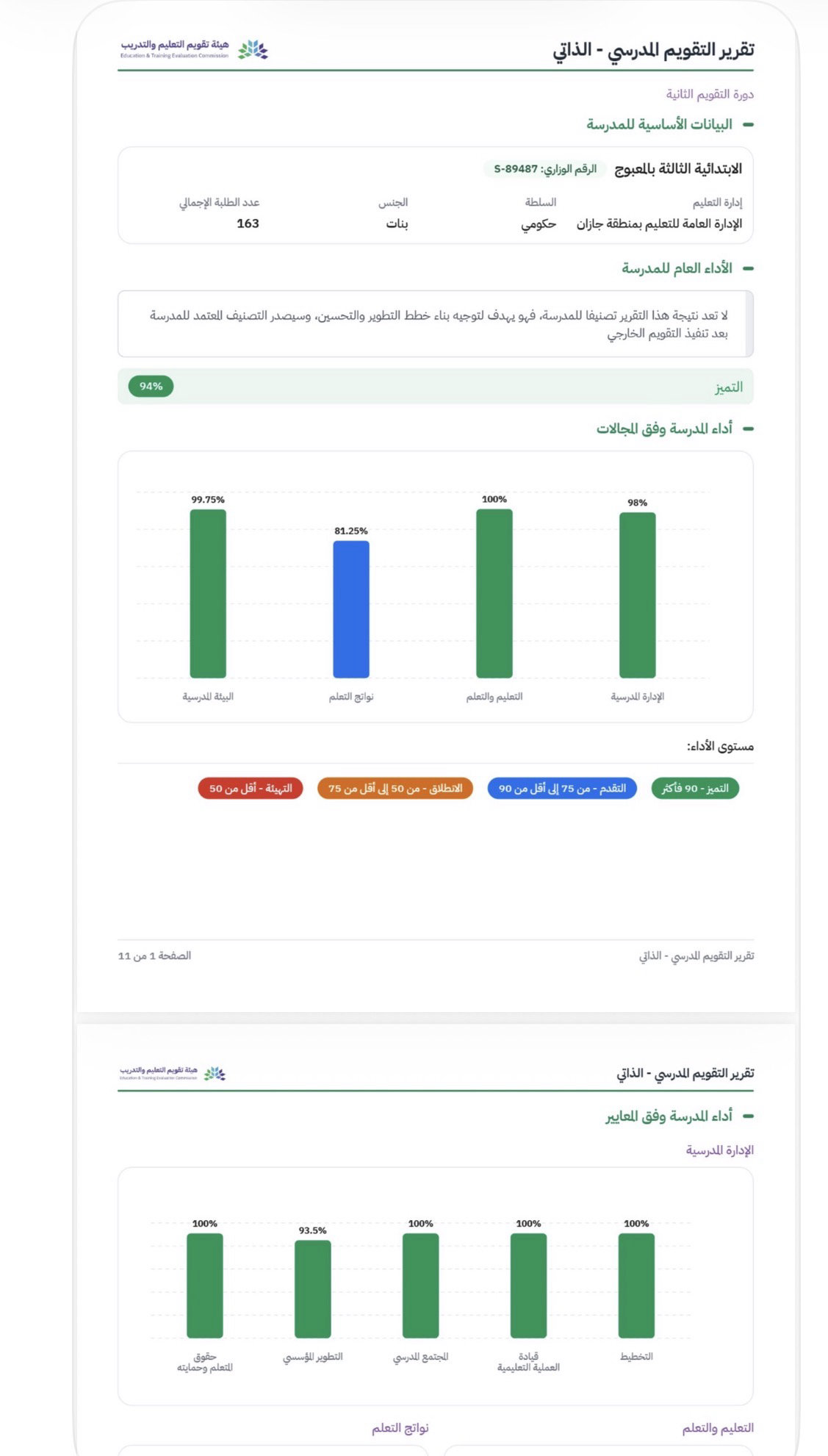 نتائج الفصل الأول 2026: تحسن ملحوظ في مستويات الطلاب